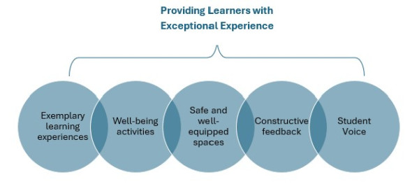 Learner Experience Diagram